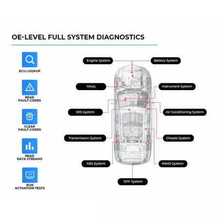 TOPDON Phoenix Smart 12v/24v