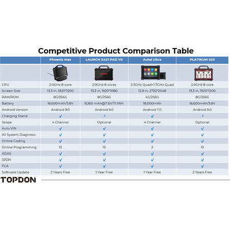 topdon phoenix max professional diagnostic scan tool 12v/24v cars & trucks